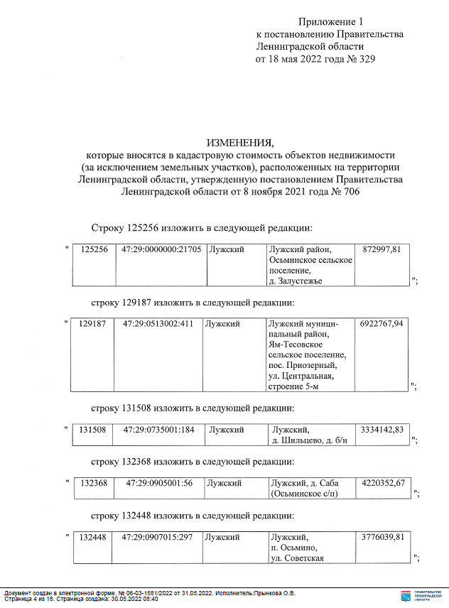 Постановление Правительства Ленинградской области от 18.05.2022 года № 329