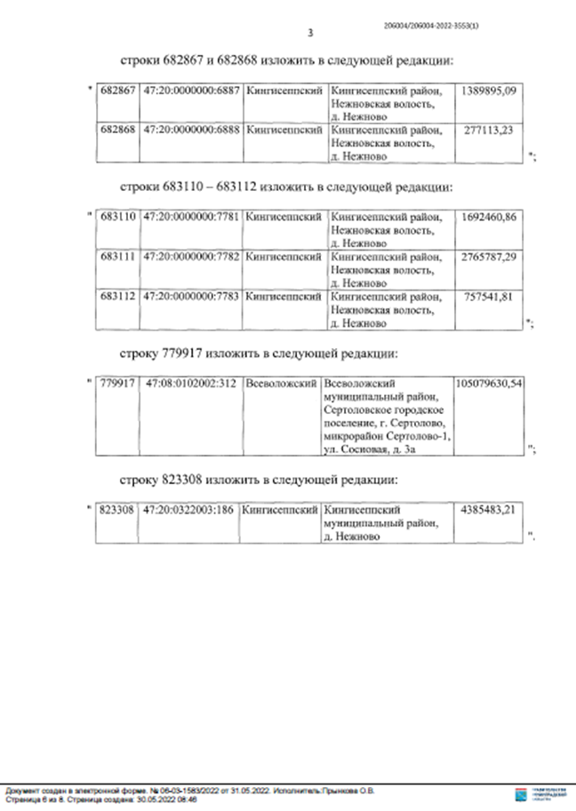 Постановление Правительства Ленинградской области от 19 мая 2022 года № 332