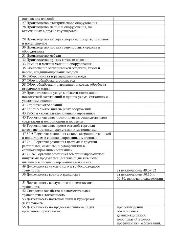 Постановление от 03.04.2020 № 610-па О мерах по реализации постановления Правительства Ленинградской области от 3 апреля 2020 года № 171 